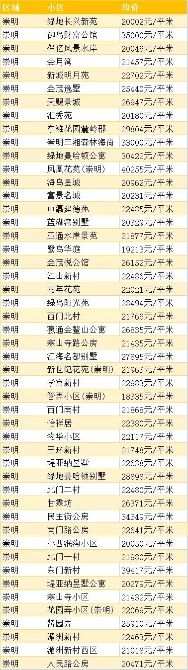 上海浦东的房价多少钱一平方,上海徐汇区房价多少钱一平方