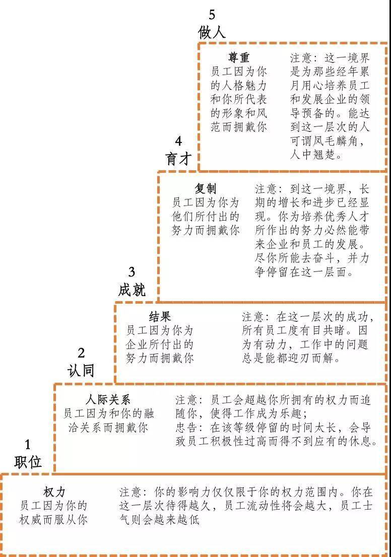 管理不同性格员工的十大绝招,员工管理不好