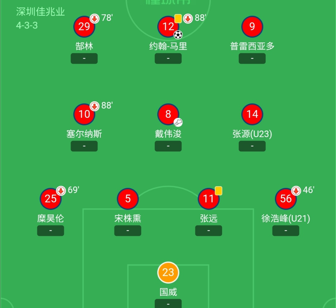 天意？后腰失意被国足名宿激活！香港小将路转粉是深圳生日惊喜
