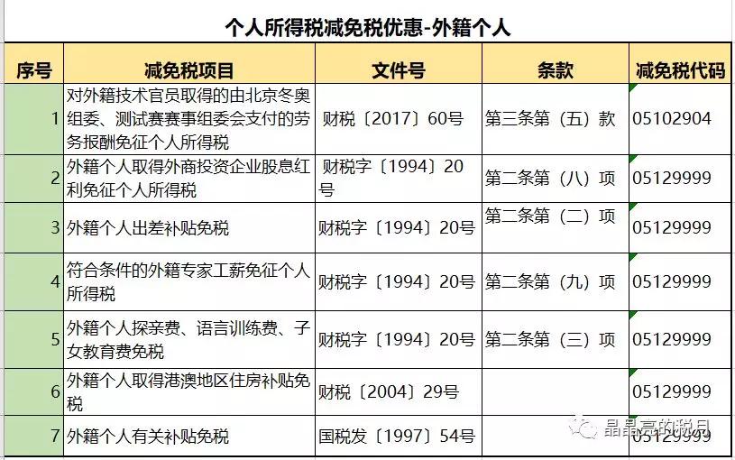 增值税最新政策举例,4月1日增值税减免政策