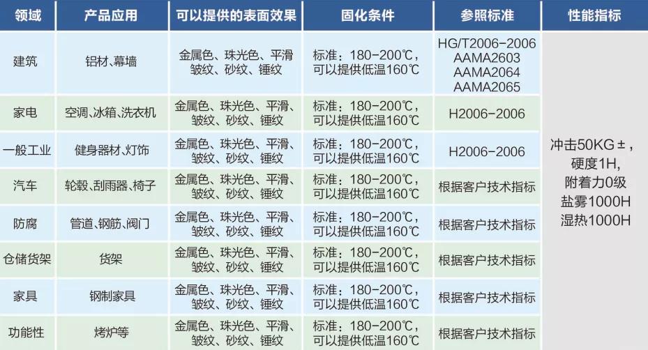 美佳粉末怎么样,美佳粉末