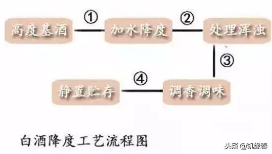 低度白酒变质喝了怎么办,低度白酒在低温下为啥会浑浊