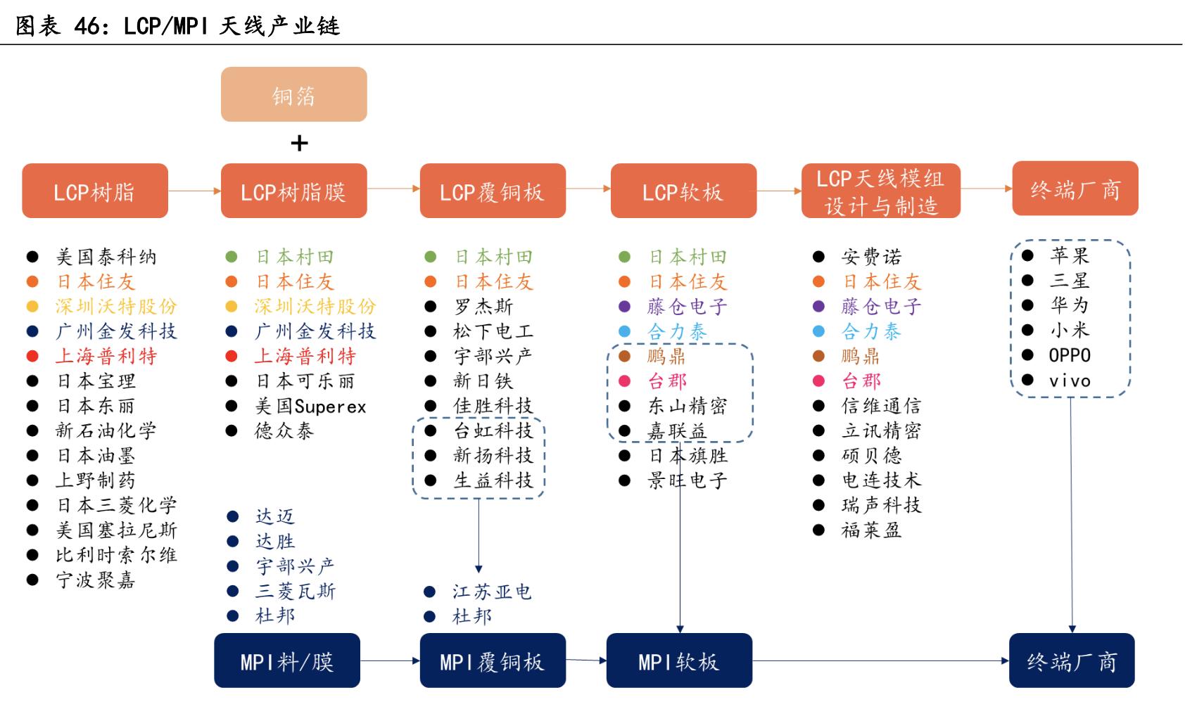 中国十大核心科技股立讯精密,深度分析立讯精密未来