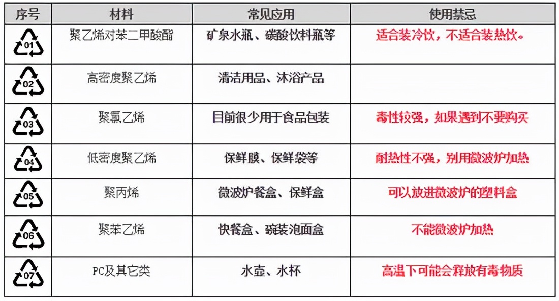 塑料瓶还可以这样用你知道吗,塑料瓶还有你不知道的几大用处