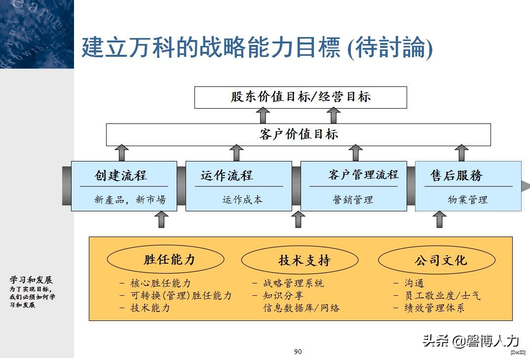 人力资源基础知识大全,人力资源六大模块基本知识讲解