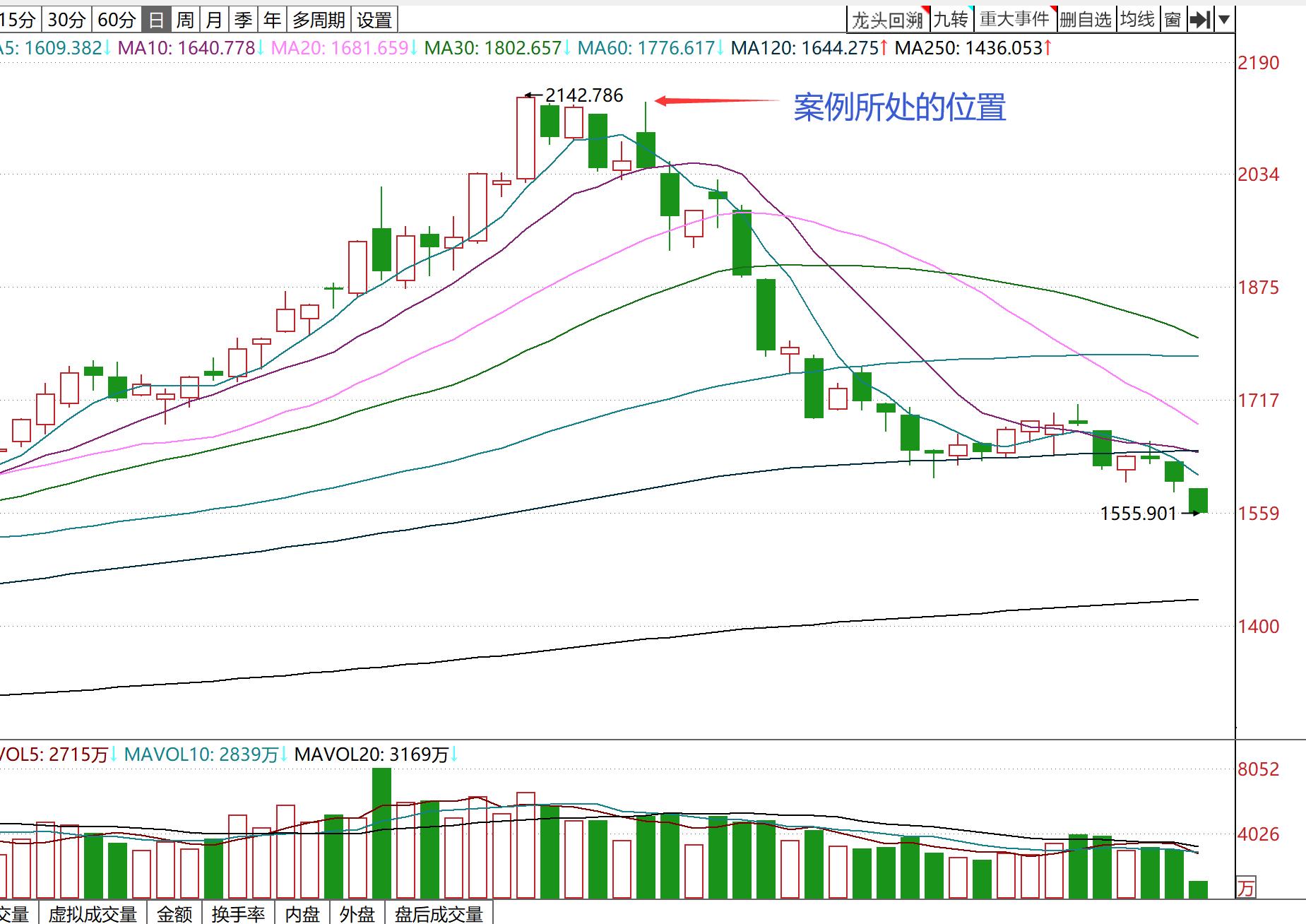 如何根据趋势找股票买卖点,股票如何从分时图中判断主力意图