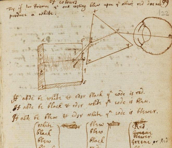 简明科学史,8：牛顿智商290？他到底有多牛？