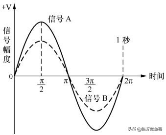 基础电子知识书,0基础学习电子知识