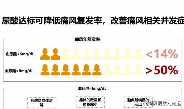 降尿酸过程中痛风频繁发作,痛风降尿酸过程中反复发作