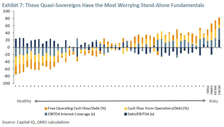 GMO：新兴市场企业债基本面-风险到底有多高？
