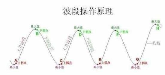 短线高手炒股养家,短线高手收益