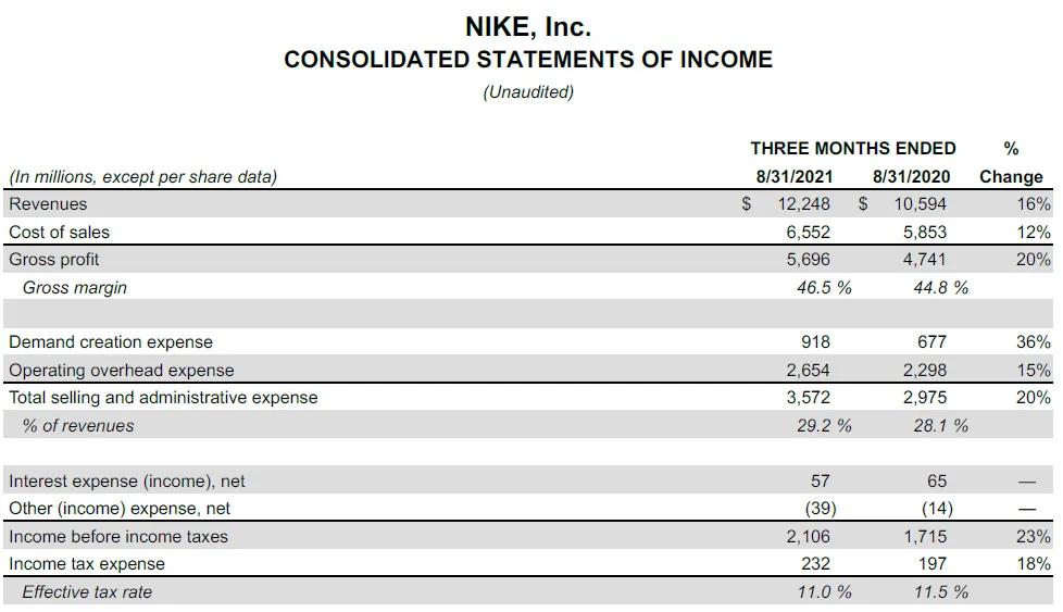 国货鞋对比耐克阿迪,阿迪耐克十大最值得买的鞋
