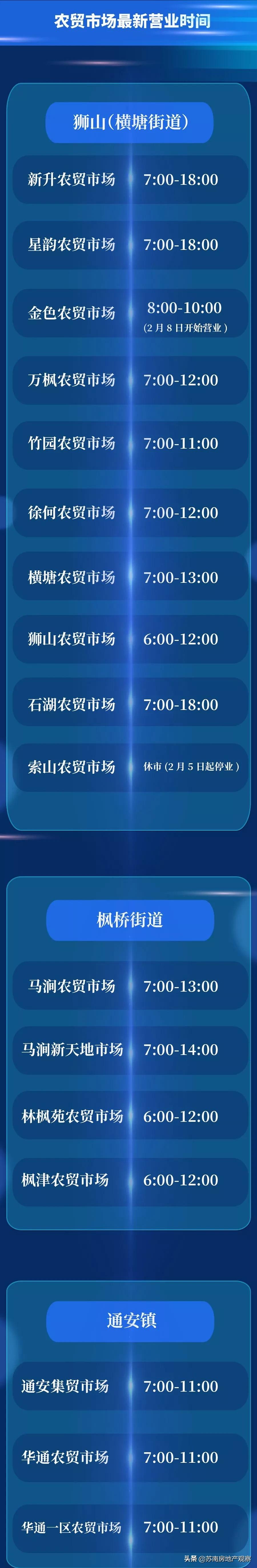 苏州菜场营业时间公示最新,苏州长江路农贸市场恢复营业了吗