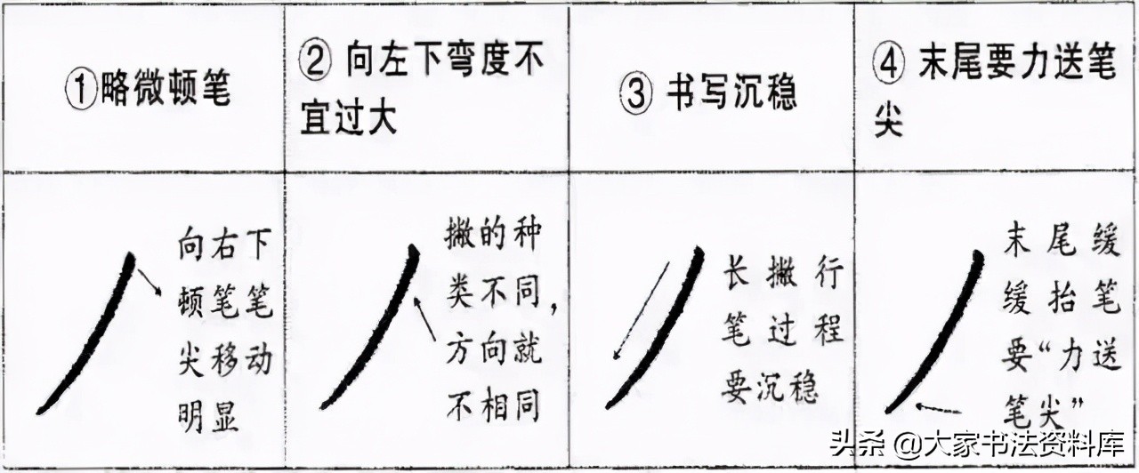 少儿硬笔书法教程入门基本笔画,硬笔行书纯干货写法