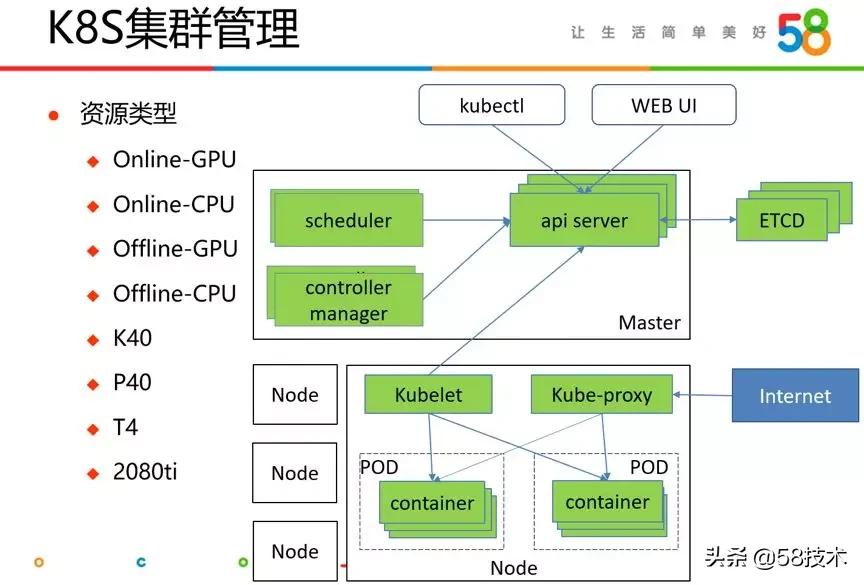 人物｜陈兴振：如何加速AI算法研发？58是这样解决的