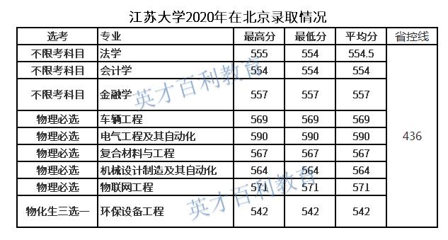 江苏强势崛起的黑马大学,黑马院校