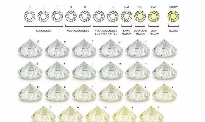 卡地亚钻石系列价格,卡地亚钻石卖多少钱