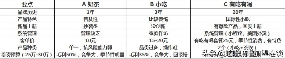 90后宝妈二胎6个月创业开母婴店,90后宝妈创业店