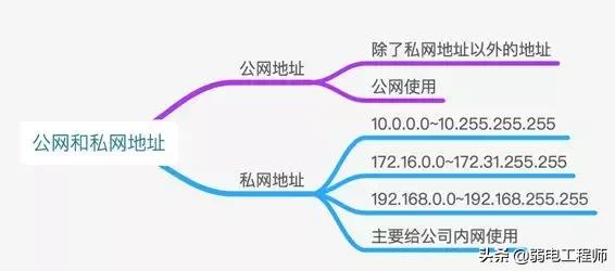 通过ip地址查询地理地址,通过ip地址查到精确位置