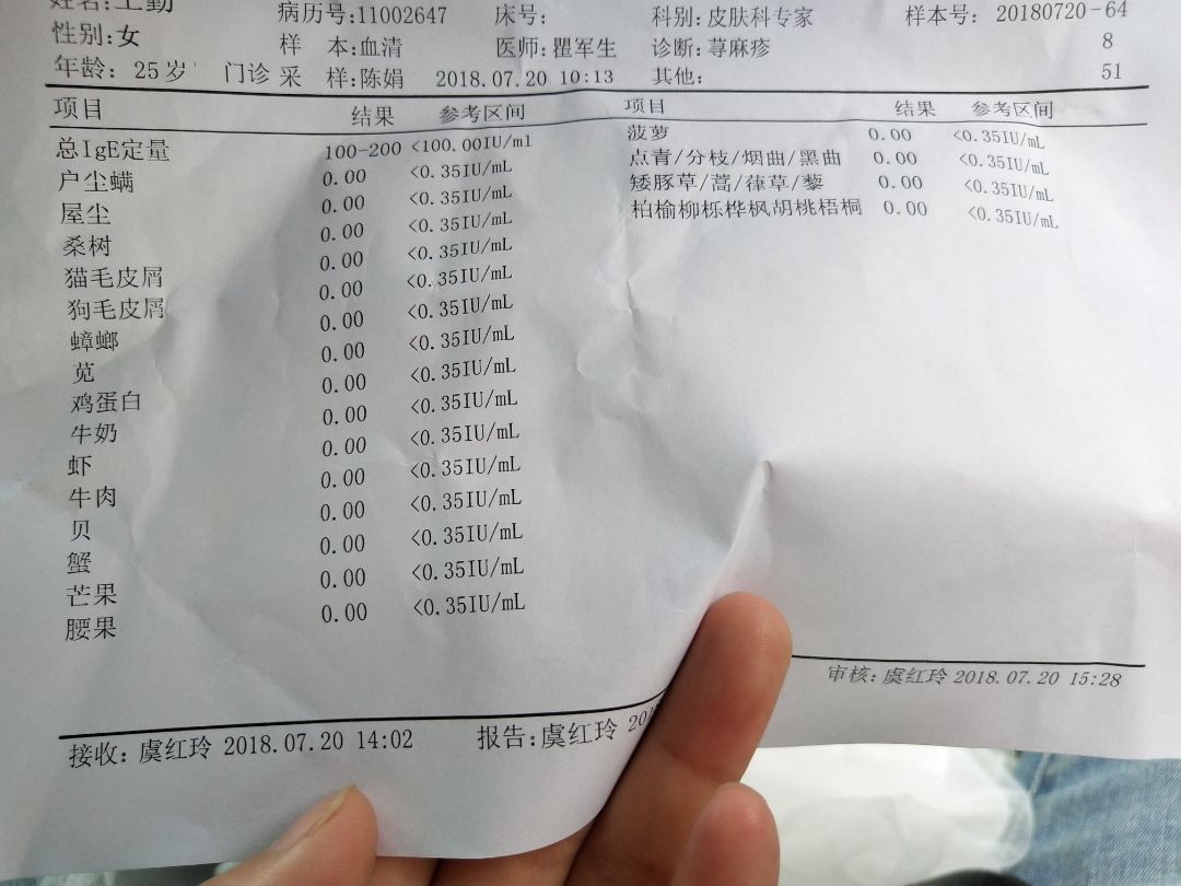 小孩吃芒果过敏去医院,小孩子芒果汁过敏是什么症状