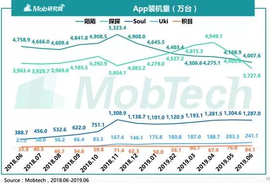 为了竞品App下架，去竞品App平台发布涉黄信息，进行截图举报
