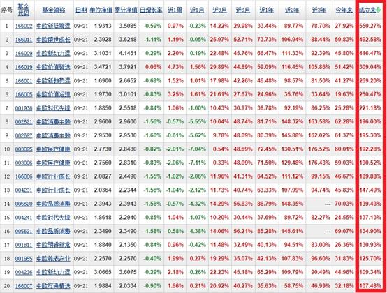 如何当好一个投资人呢,如何说服个人投资人