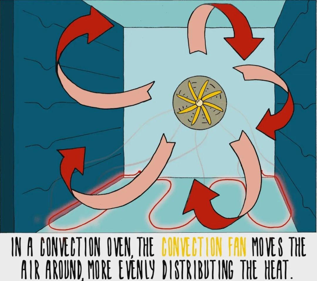 烤箱家用哪款性价比高又好用,最实用的厨房嵌入式烤箱