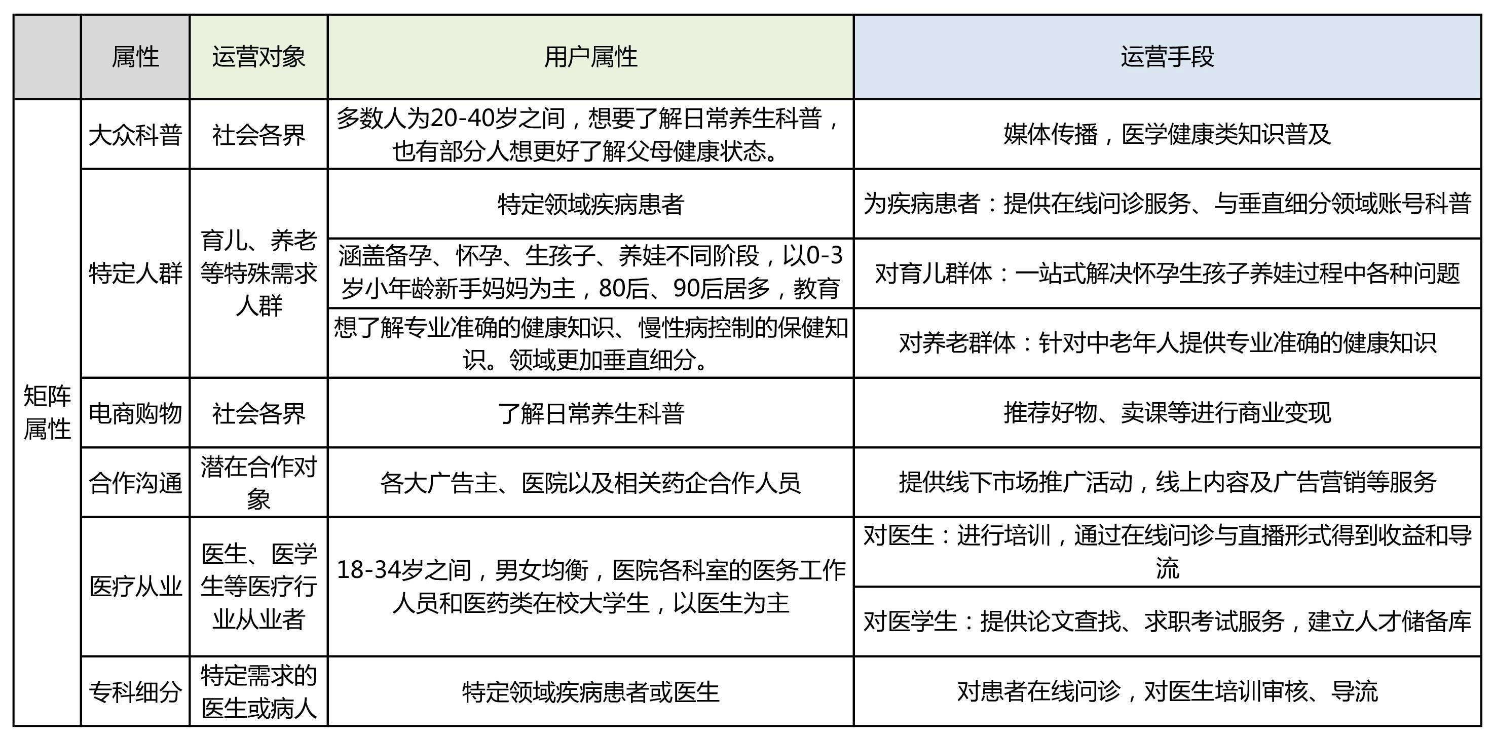 丁香医生全网粉丝数,丁香医生的百万粉丝新媒体矩阵