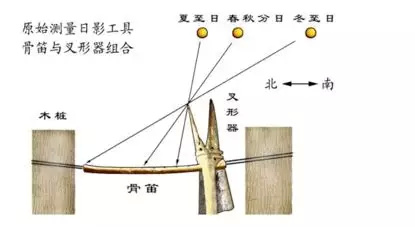 体现古人智慧的音乐 (古人的音乐风尚)
