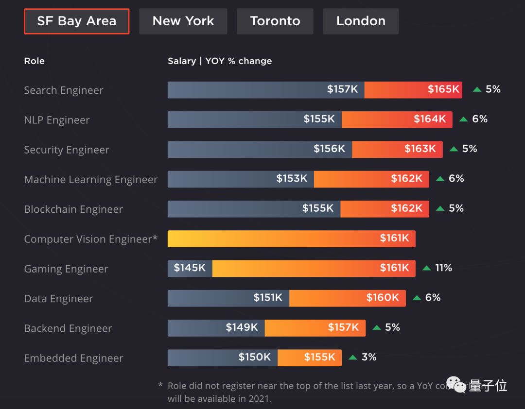 上海vr软件开发就业前景,软件工程和vr哪个有前途