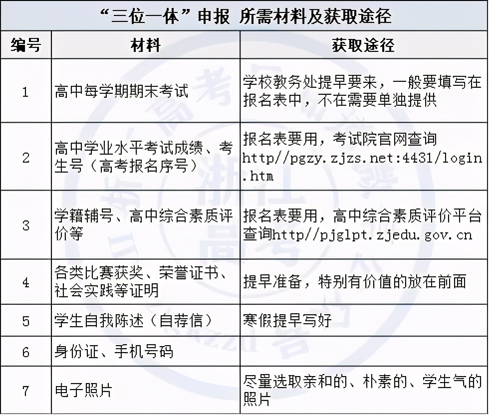 2021年浙江省普通类和高水平高校三位一体报考指南