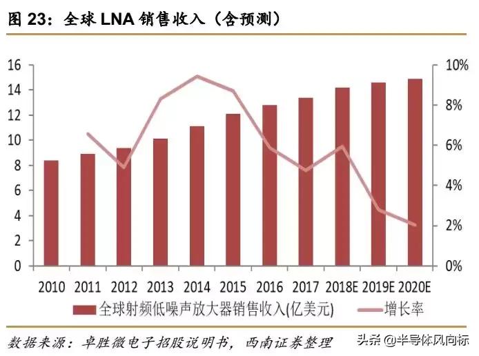 卓胜微射频芯片概念股,卓胜微5g射频为什么不能给华为用
