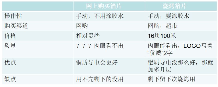 电吉他升级最佳配置,升级一把很便宜的电吉他