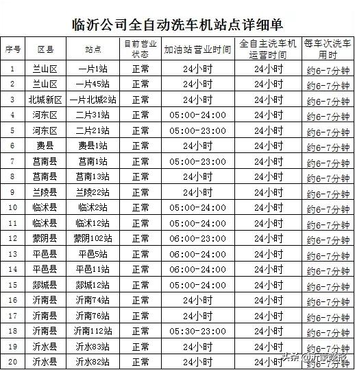 临沂错峰加油车主,临沂汽车加油优惠政策