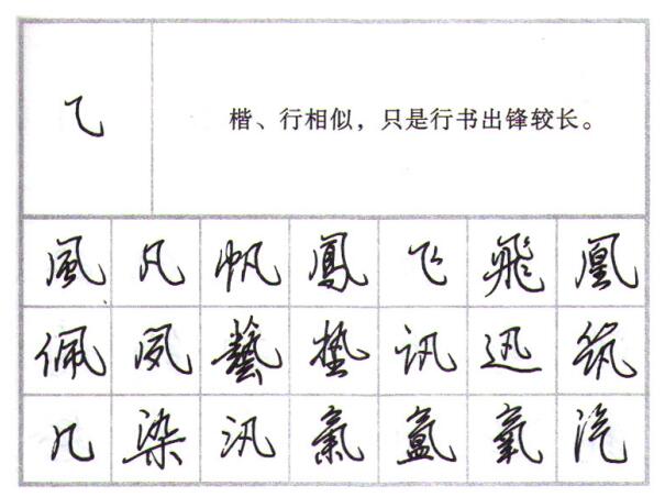 行楷入门28个基本笔画,每天20分钟行楷自学速成