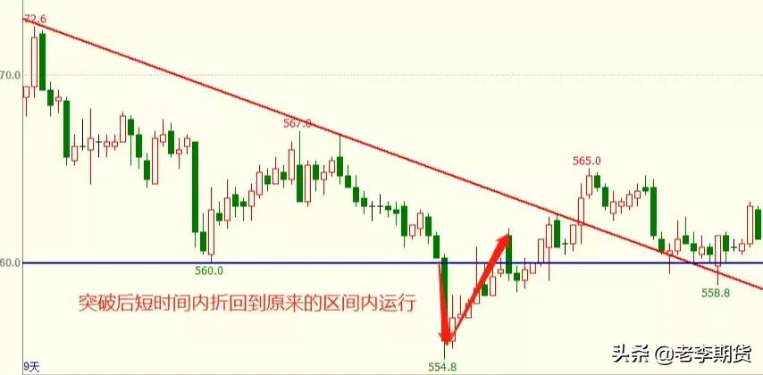 期货交易技巧和战法大全,期货制胜之道实盘