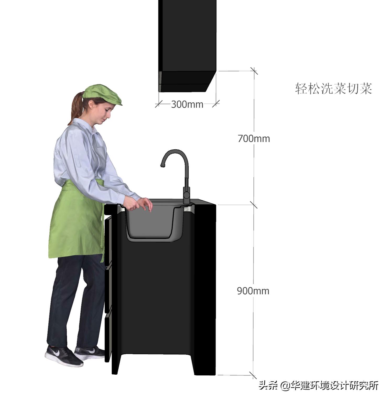 橱柜深度350设计图,橱柜850设计规范