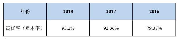 这所大学城里的高中,到底有多牛?