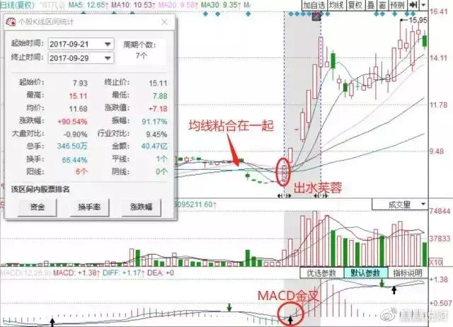一位顶级操盘手的选股口诀,股市最全炒股口诀