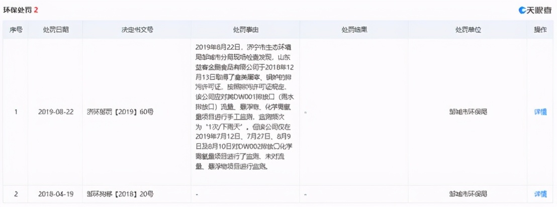 邳州市新河镇益客食品有限公司,益客食品2022年一季度业绩