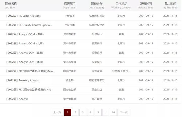 2022涓噾鏍℃嫑瑙嗛,2022涓噾鍏徃鏍℃嫑