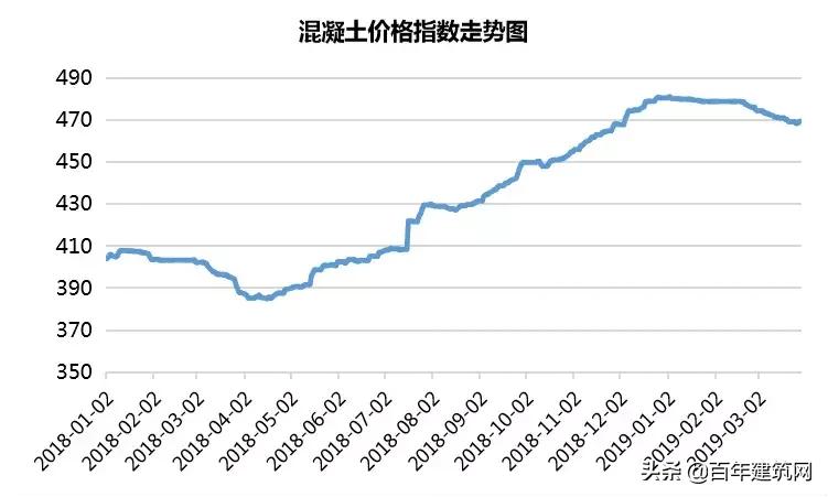 水泥和熟料行情动态,水泥熟料价格最新行情