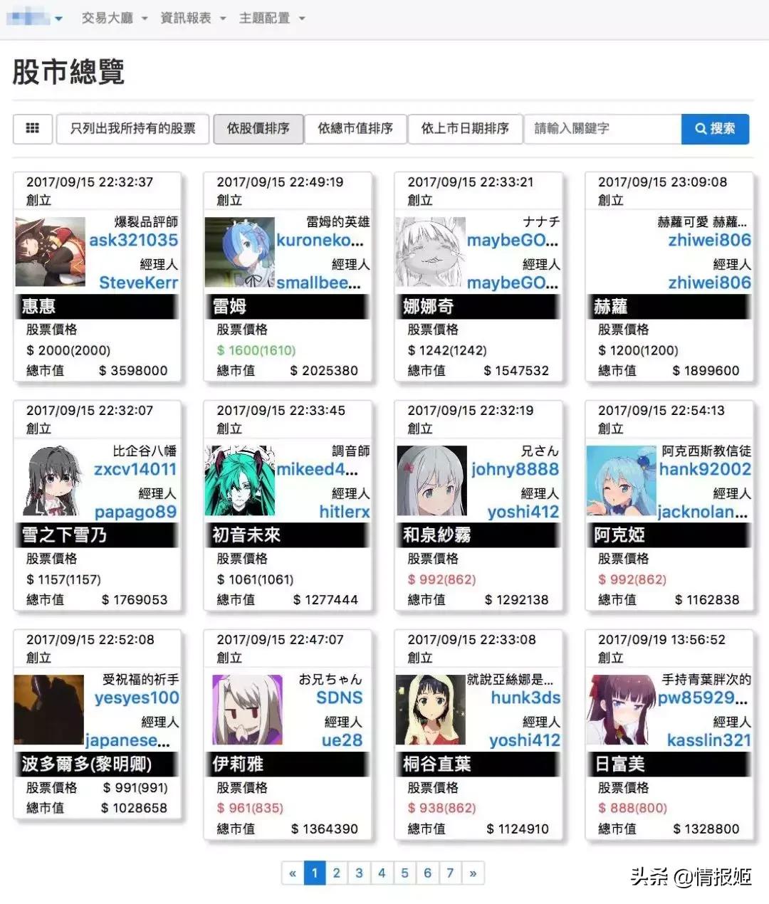 炒股系统动漫,二次元动漫炒股