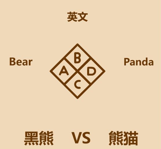 1分钟内黑熊走多远,大熊猫和黑熊谁厉害