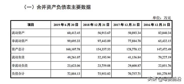 营养品保健品内幕,保健品营养品傻傻分不清