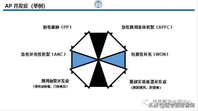 核磁ct都显示急性胰腺炎,急性坏死性胰腺炎的ct表现