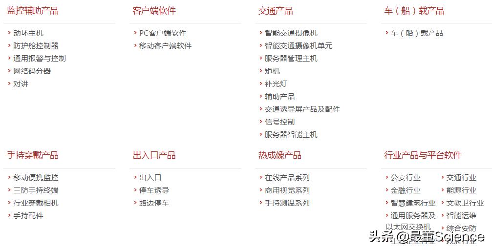 海康威视美国,被美国列为实体清单的企业