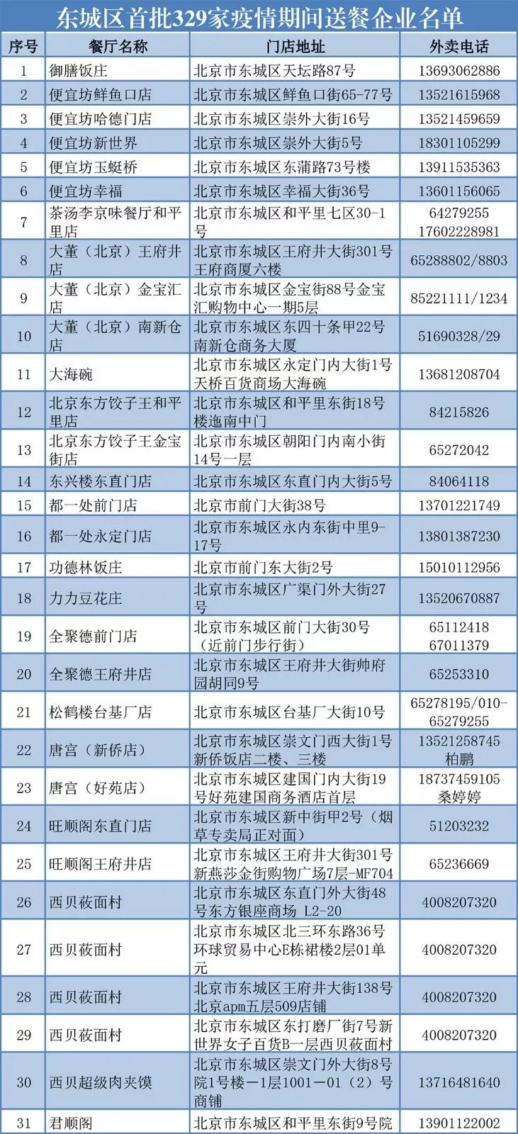 餐饮商家接单,餐饮接单