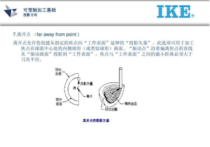 ug五轴教程谁的最好,ug五轴实战案例