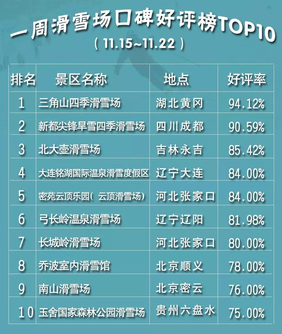 北京滑雪场游客被骂,国内滑雪场吐槽